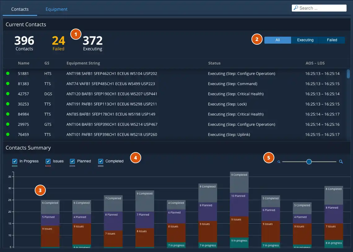 GRM Dashboard Contacts Details