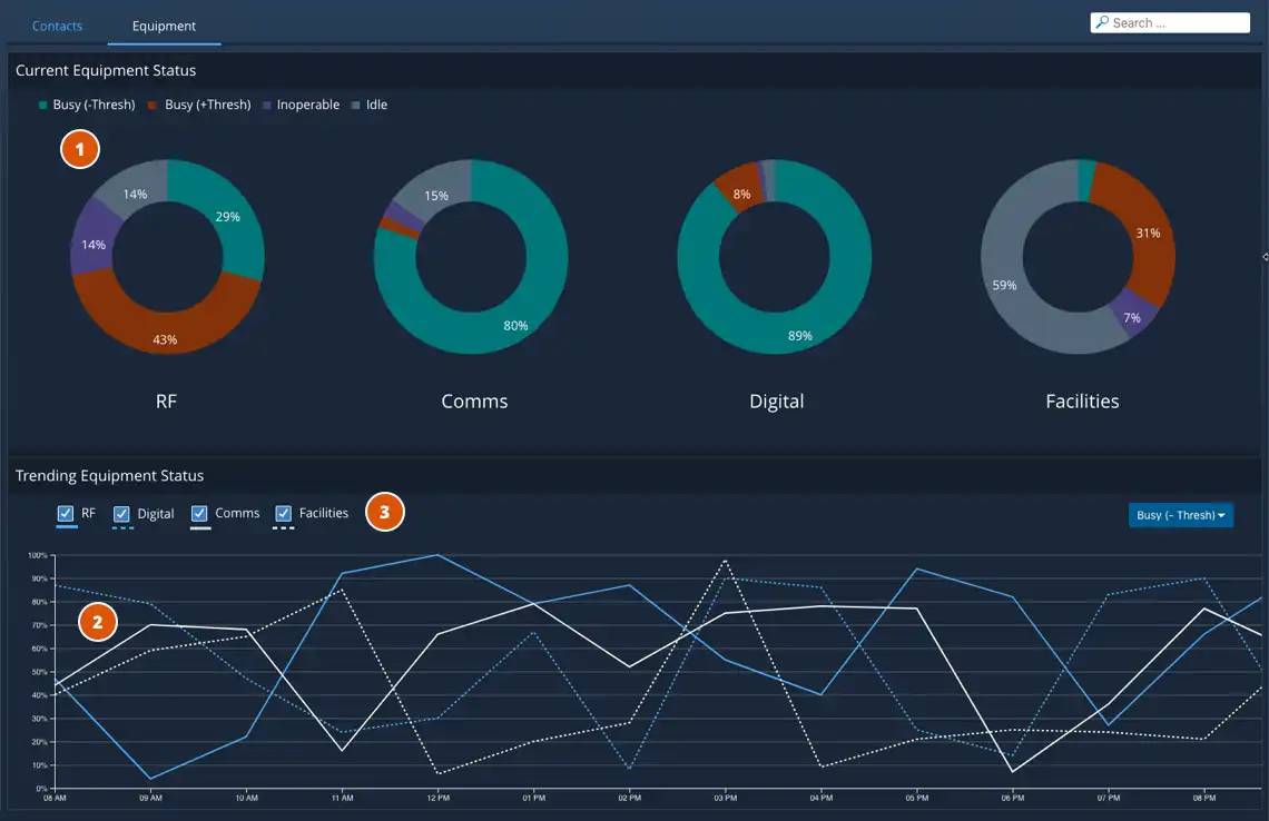 GRM Dashboard Equipment Details