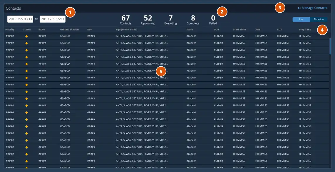 GRM Schedule List View